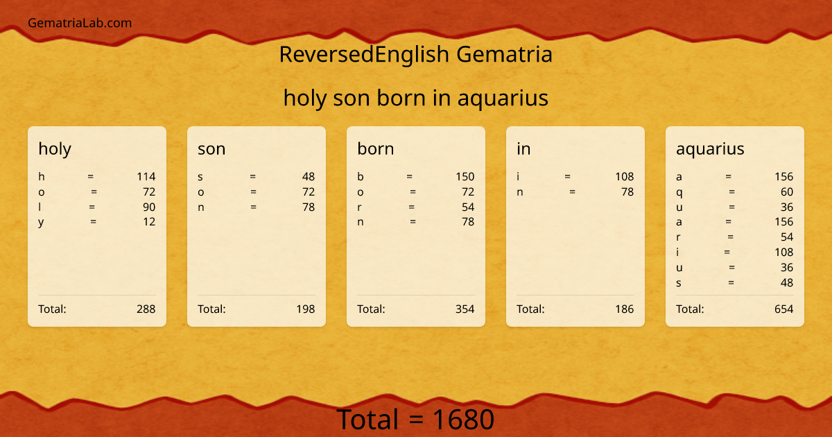 holy son born in aquarius in reversedEnglish Gematria
